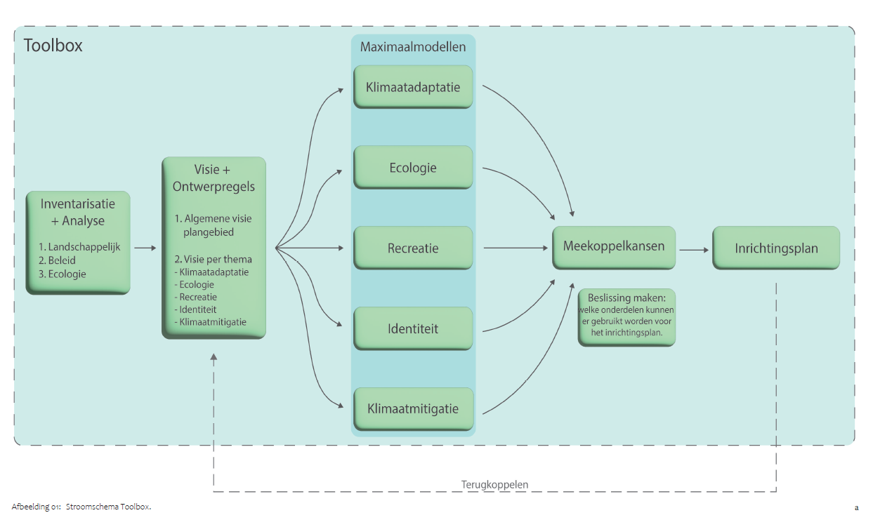 Schema Toolbox.png